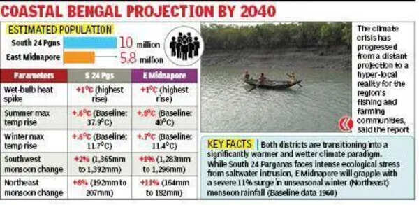 Rising seas & salinity to changing tidal patterns: New study flags Sundarbans climate concerns