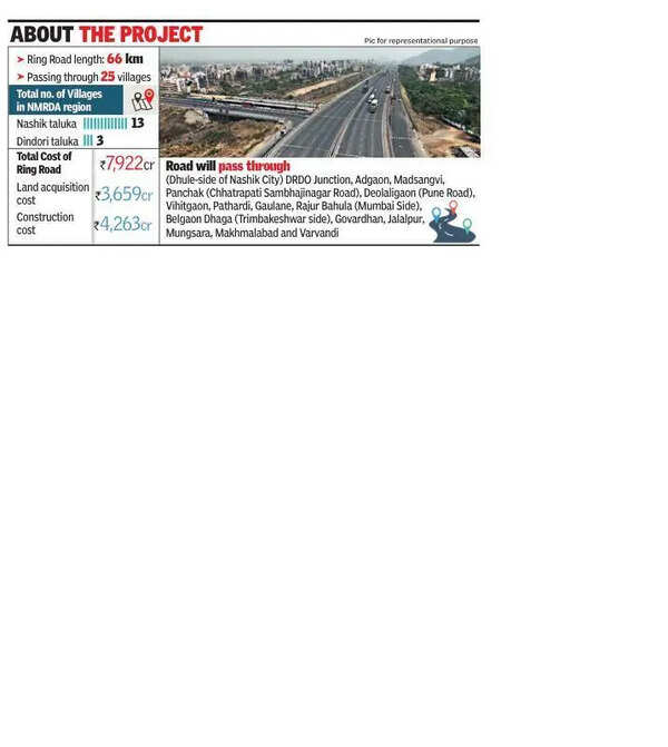 NMRDA gives three options for devpt of areas around Ring Rd