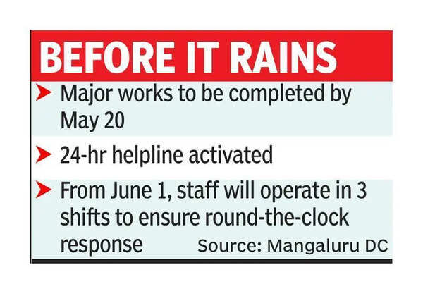 City gears up for monsoon, recce, infra works on