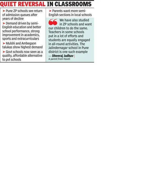ZP schools sought out in dist, 34 report waiting lists
