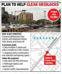 Slip lanes and better entry-exit design: Gurgaon&rsquo;s Cyber Park junction set for revamp