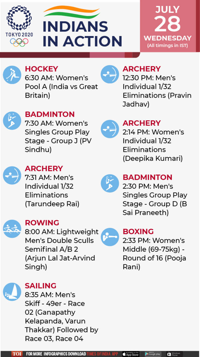 Schedule olympics badminton 2021 Tokyo Olympics