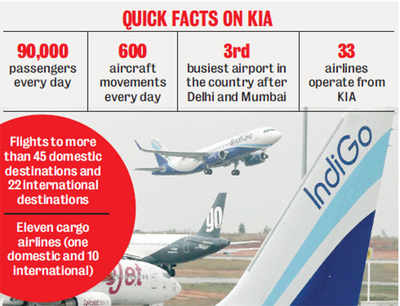Kempegowda International Airport among fastest growing airports in world