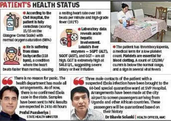 Congo bizman quarantined as suspected Ebola case in Guj, three contacts isolated