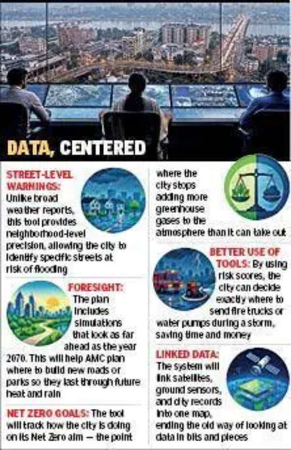 AI urban observatory in Ahmedabad to predict heatwaves, floods 72 hours early