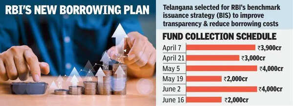 T to raise 6,300cr monthly in Q1