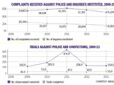 Infact: Complaints against police decline