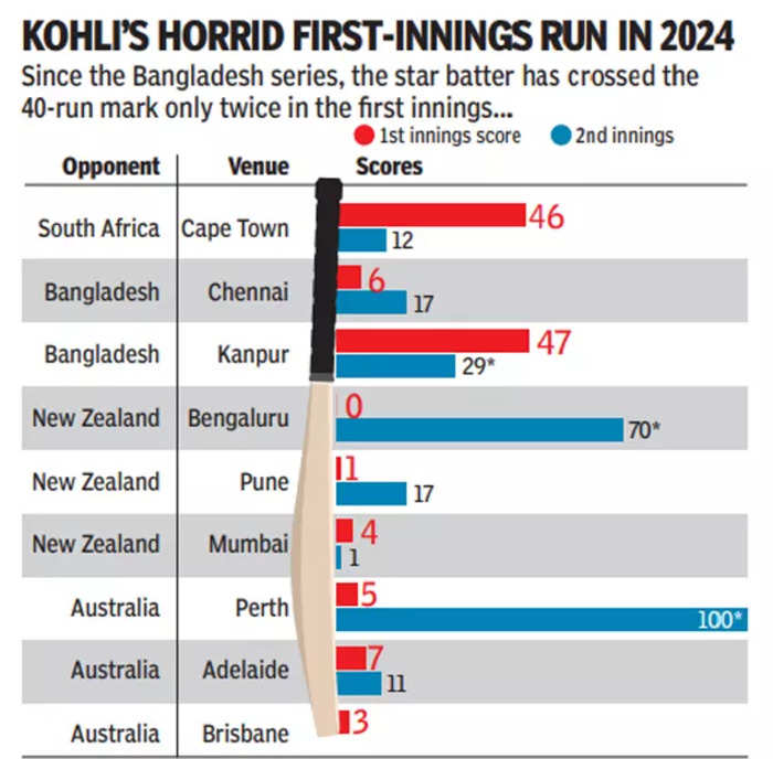 India vs Australia Live Score, Brisbane Weather Forecast, 3rd Test Day