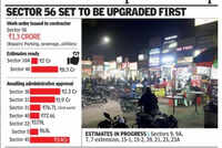 Parking & landscaping: 20 sector markets up for revamp in Gurgaon
