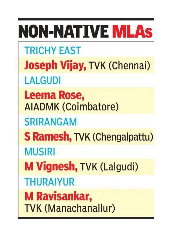 ‘Outsiders’ win 5 of 9 seats in Trichy district