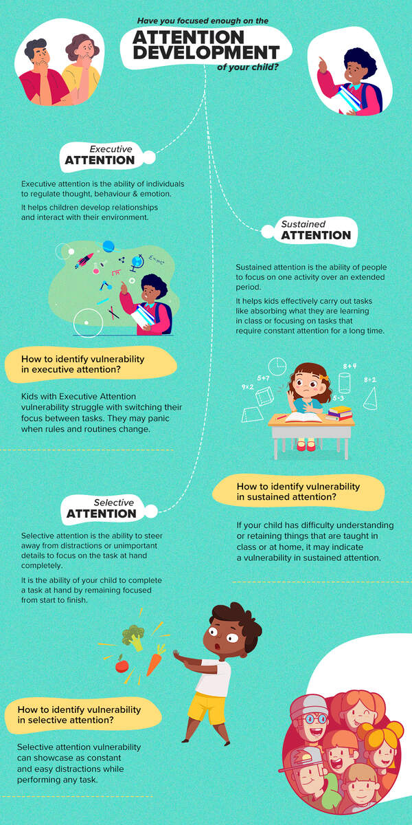 Attention development in kids: Things to know