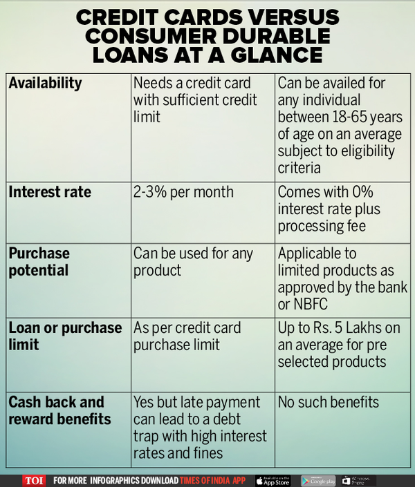 Credit card or consumer loan? How to borrow smartly for festive shopping