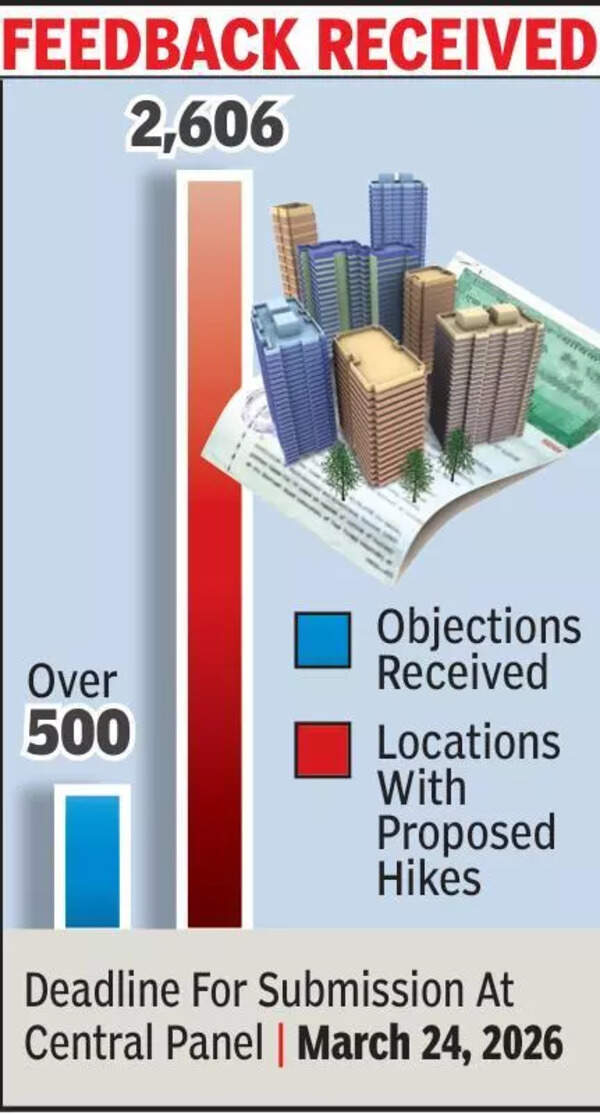 Over 500 objects to proposed collector guideline rates for property