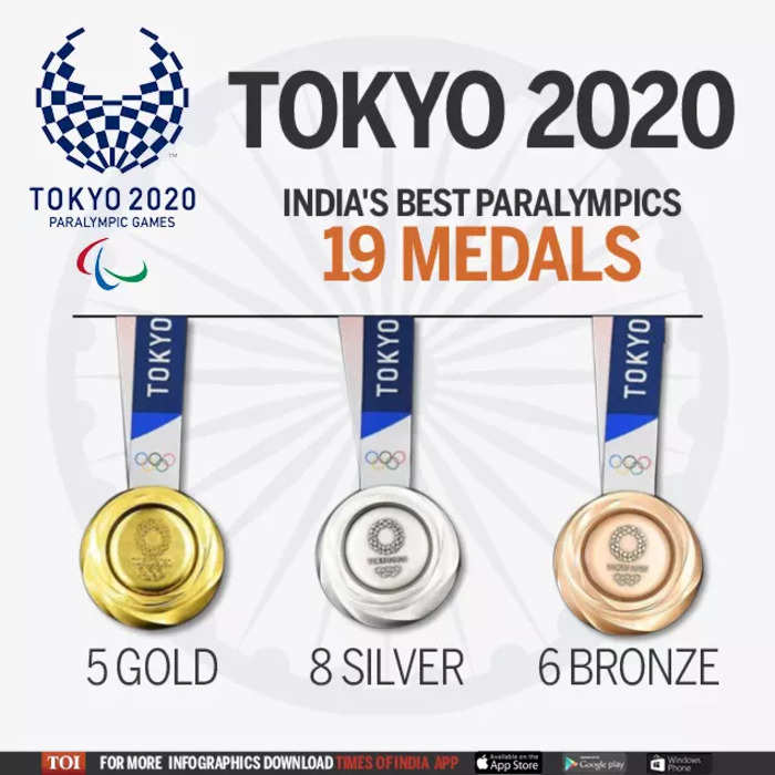 Medal tally paralympics 2020