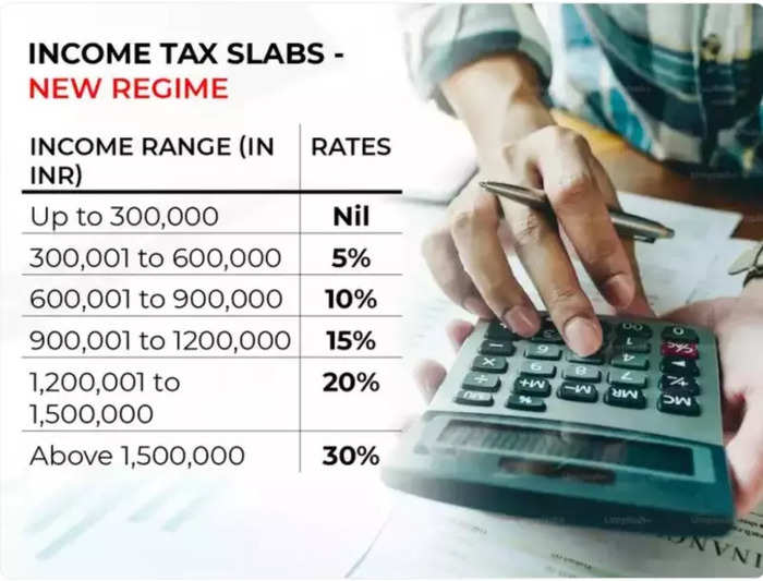 Budget 2024 Tax Slabs FY25 Highlights No changes in tax rates