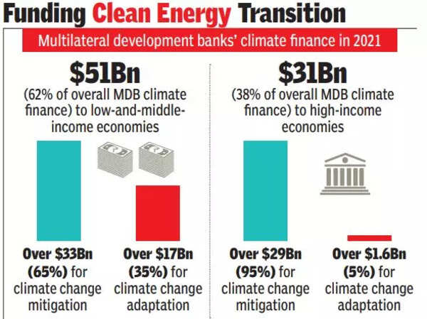 G20 looks at World Bank for climate fin to emerging ecos