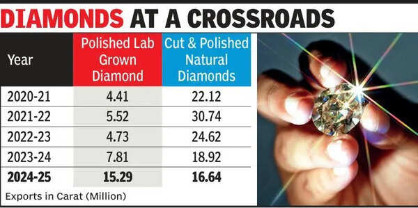 LGD effect: Natural diamond sightholder base set to shrink