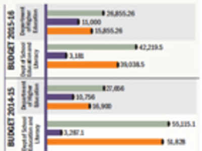 Infact: ​How education budget shrinks