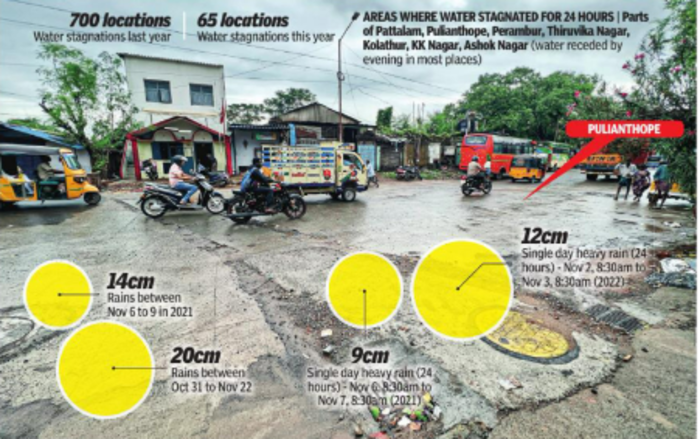 Tamil Nadu Rains LIVE Updates: Several Parts Of Puducherry Receive ...