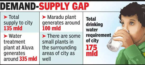 KWA to procure new pump at Aluva water treatment plant