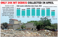 Demolition waste piles up in Gurgaon, but collection drops 33%