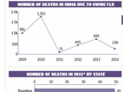 Infact: A short history of Swine Flu