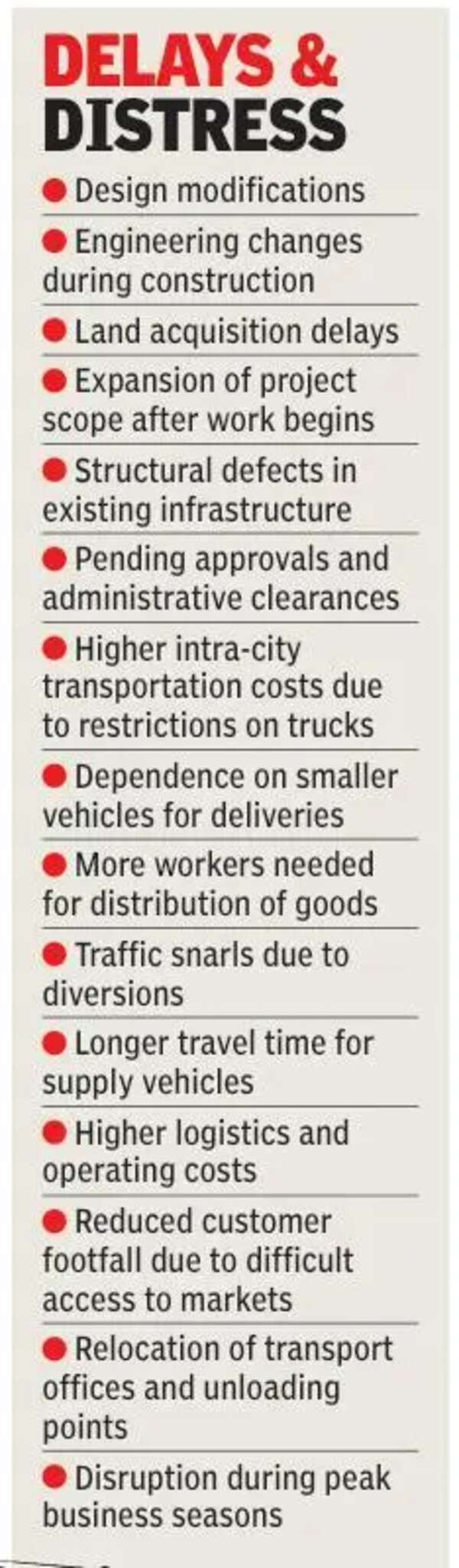 FLYOVER PROJECTS CRAWL, BUSINESSES STALLED