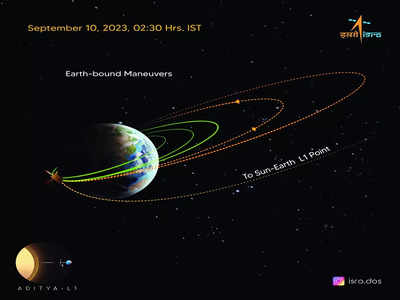 ISRO’s Aditya L1 performs its third earth-bound manoeuvre