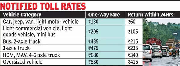 Union ministry notifies toll rates for Vengalam–Ramanattukara stretch