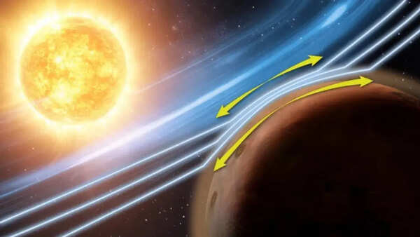 NASA’s MAVEN detects the Zwan-Wolf effect at Mars revealing how solar storms reshape the Martian ionosphere