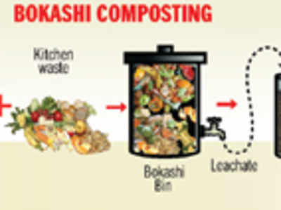 The greenskeeper: Composting without raising a stink
