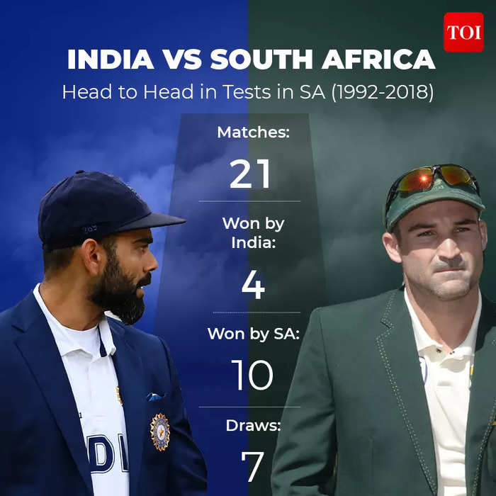 India vs South Africa, 1st Test Score Updates, Day 5 Highlights India