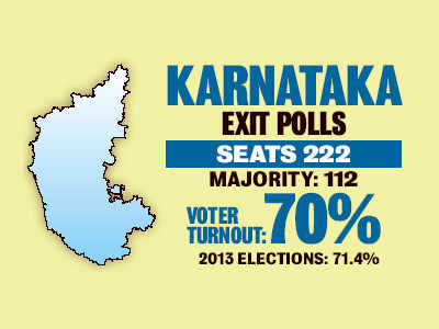 Karnataka Assembly elections 2018: Fractured mandate on cards?