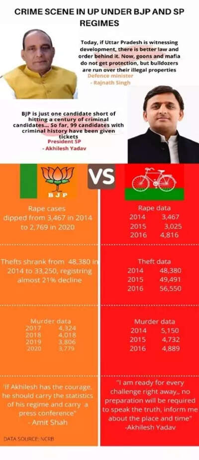 Counting of votes in Uttar Pradesh begins