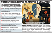 Before SIR, Election Commission outlines what can trigger &lsquo;logical discrepancy&rsquo;