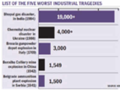 Infact: Five worst industrial disasters of all time
