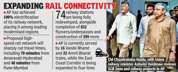 SCoR zone to take effect from June 1, says Rly minister Vaishnaw