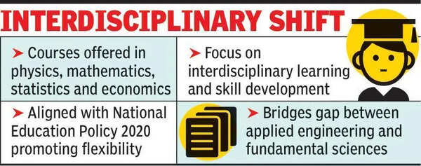 Nagpur University opens MSc doors to engineering graduates