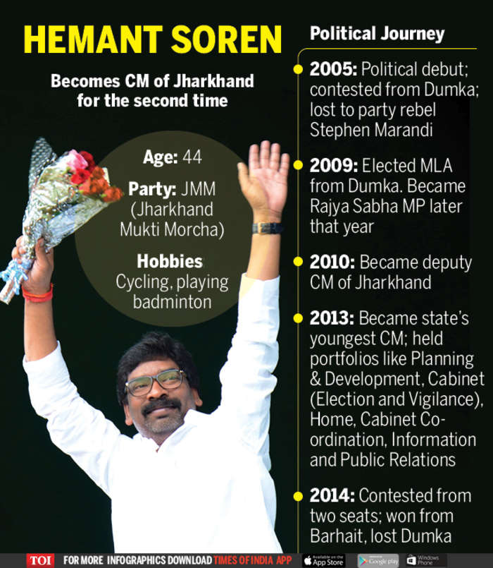 Hemant Soren Swearing In Live Updates Hemant Soren To Take Oath As Jharkhand Cm