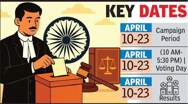 AI & Stipend Demand Take Centre Stage In DBA Polls