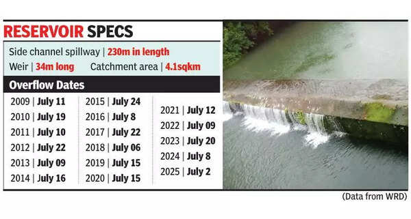 Mhaisal dam overflows, earliest in 16 years