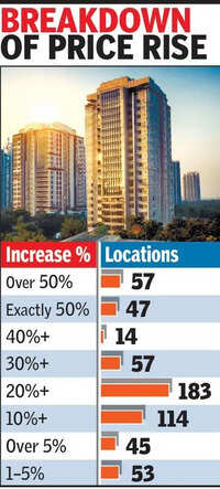 Property buyers rush to finish registrations before new rate hike