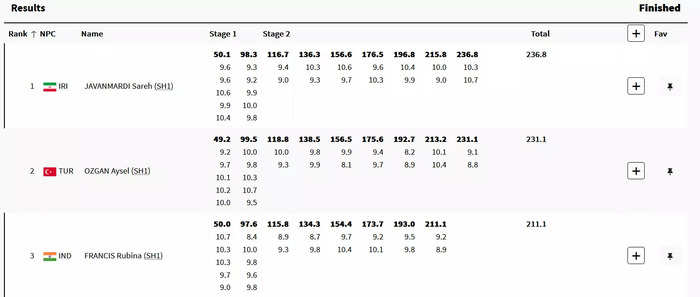 Paris Paralympics 2024 Day 3 Live Updates: Rubina's scoresheet!!!