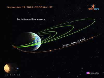 Aditya-L1 has pulled off another manoeuvre