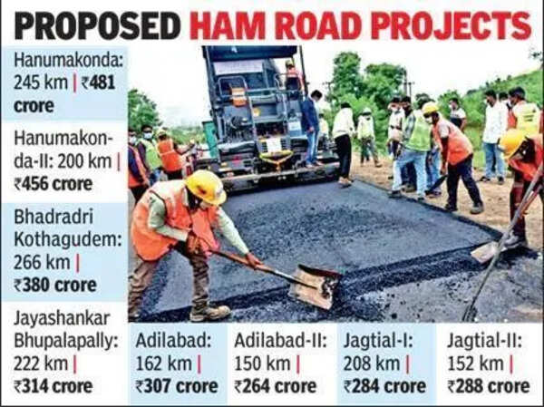 HAM roads: Govt caps excess bids at 5% in contracts