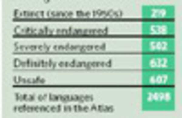English decides employability quotient