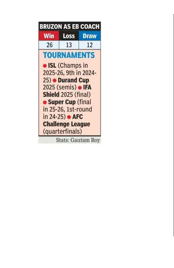 Winning ISL for EB the peak of my career: Bruzon