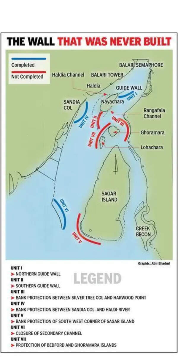 The unbuilt protection wall and the death of Hooghly estuary islands