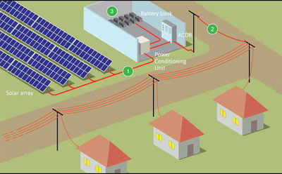 MIT-Tata Center to light up your solar-powered home