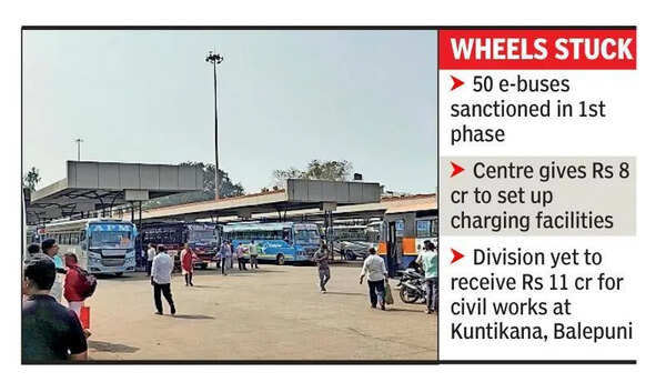 Infra constraints delay KSRTC e-bus rollout in Mangaluru